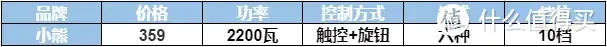 深入实测4款家用电陶炉！大宇、米技、康佳、小熊哪款好，2021小白级电陶炉选购干货！