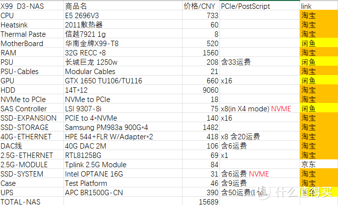 把性价比拉满是什么体验？百T 40G DIY NAS大计划——软硬件选择篇(1) 内含NAS系统对比