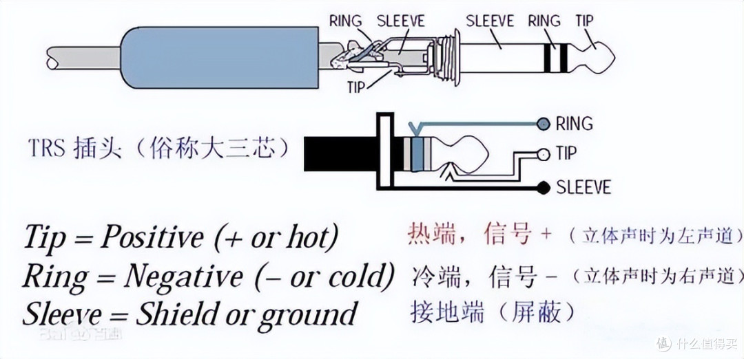5mm配线,也可以在左侧单独连接单端3.5mm平衡线.