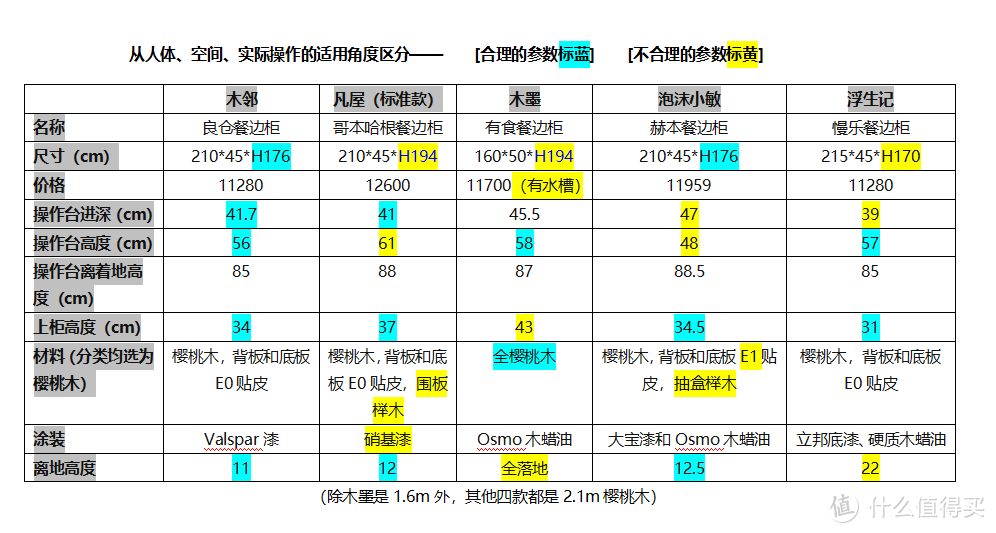 2022年实木餐边柜测评！ 买餐边柜只用看这一篇！