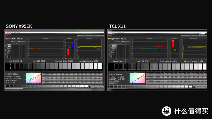 MiniLED之争！索尼X95EK对比TCL X11全面评测，SONY MiniLED电视强在哪里？TCL能超越么？X90K、X90J完败？
