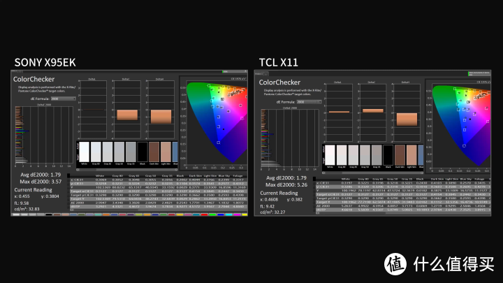 MiniLED之争！索尼X95EK对比TCL X11全面评测，SONY MiniLED电视强在哪里？TCL能超越么？X90K、X90J完败？