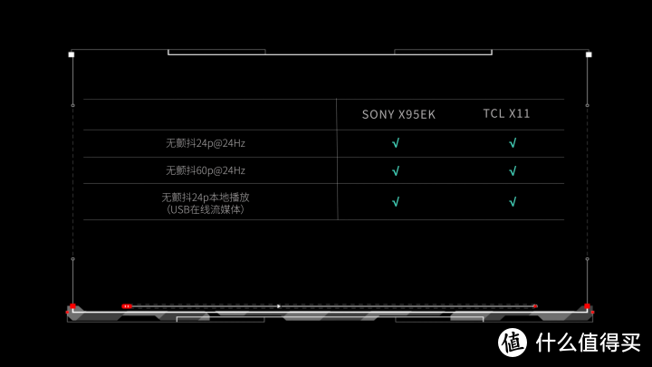 MiniLED之争！索尼X95EK对比TCL X11全面评测，SONY MiniLED电视强在哪里？TCL能超越么？X90K、X90J完败？