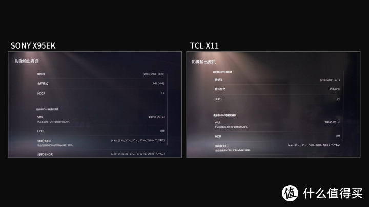 MiniLED之争！索尼X95EK对比TCL X11全面评测，SONY MiniLED电视强在哪里？TCL能超越么？X90K、X90J完败？