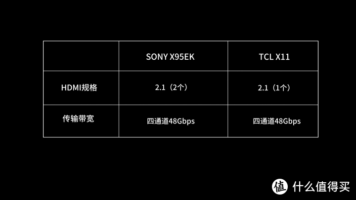 MiniLED之争！索尼X95EK对比TCL X11全面评测，SONY MiniLED电视强在哪里？TCL能超越么？X90K、X90J完败？