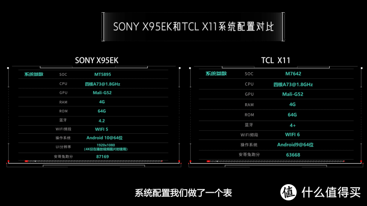 MiniLED之争！索尼X95EK对比TCL X11全面评测，SONY MiniLED电视强在哪里？TCL能超越么？X90K、X90J完败？