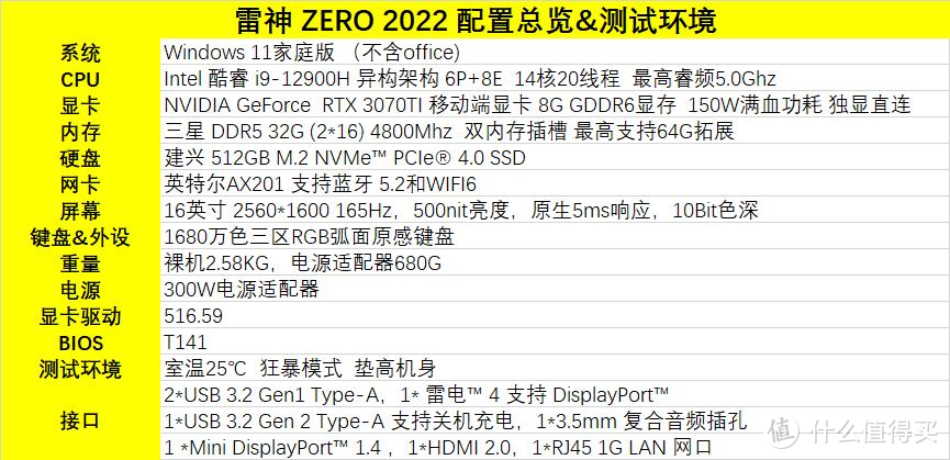 满血显卡 一键起飞——雷神 ZERO 2022 大黄蜂联名版评测