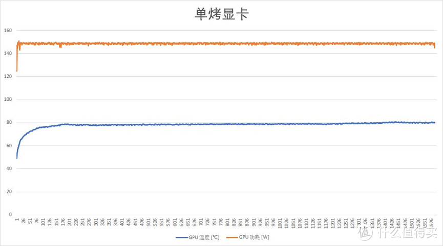 满血显卡 一键起飞——雷神 ZERO 2022 大黄蜂联名版评测