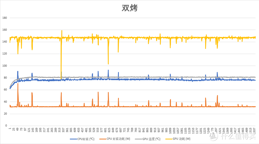 满血显卡 一键起飞——雷神 ZERO 2022 大黄蜂联名版评测