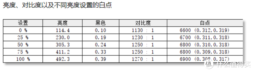 满血显卡 一键起飞——雷神 ZERO 2022 大黄蜂联名版评测