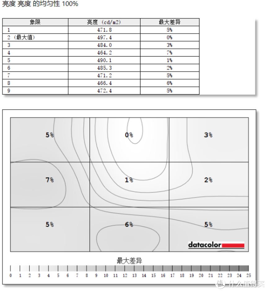 满血显卡 一键起飞——雷神 ZERO 2022 大黄蜂联名版评测