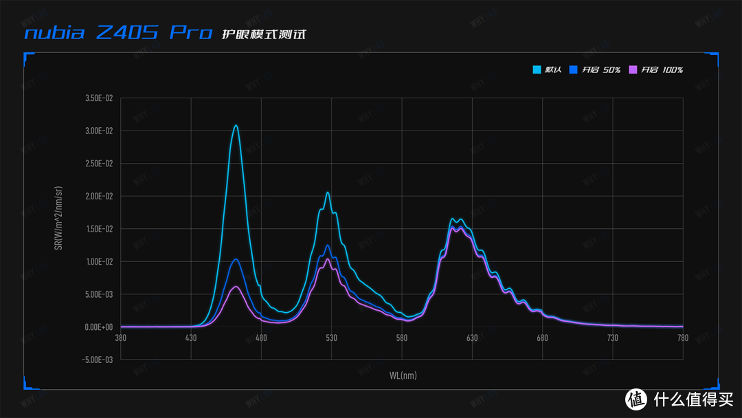 nubia Z40S Pro：努比亚是怎么理解「水桶机」的？