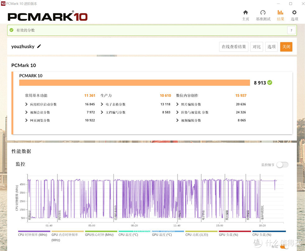 PCMARK10的办公生产及数位内容创作得分为8913