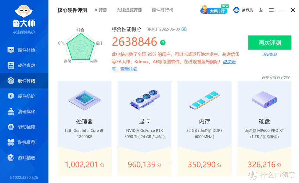 娱乐大师得分超过了263万，其中12900KF超过100万，显卡超过96万，内存35万，SSD32万，都是比较顶级的性能