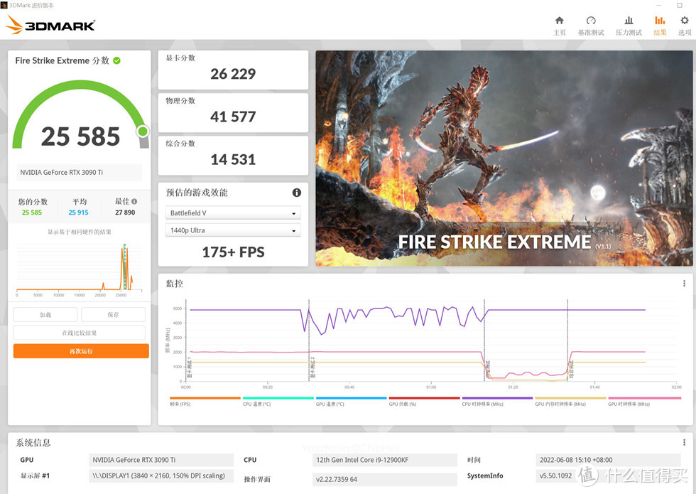 3DMARK FIRE STRIKE EXTREME 得分 25585