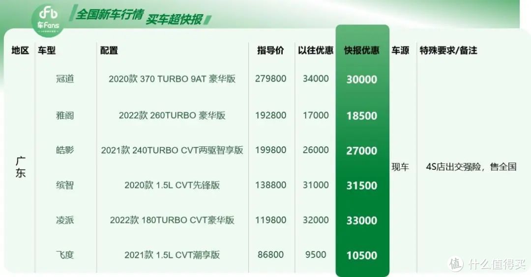 广东8月买车超快报：ID.4价格乱，各省各市各不一样；广丰工厂放假价格回调