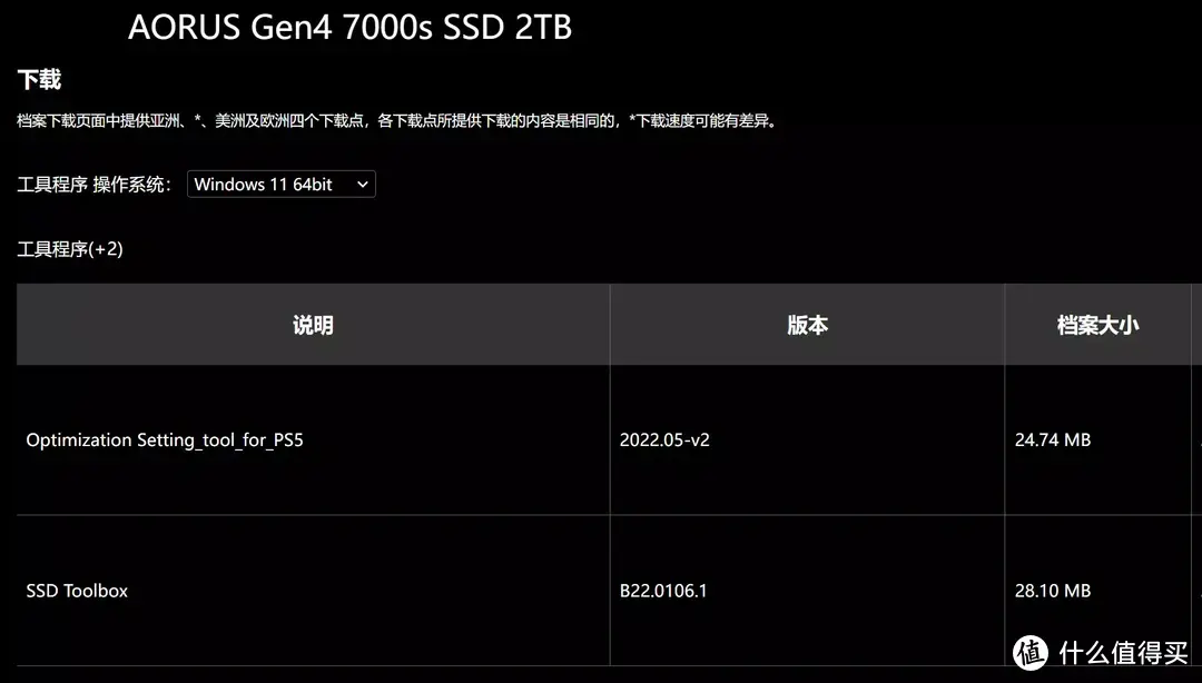 更快更可靠，技嘉AORUS Gen4 7000s 2TB钛雕固态硬盘