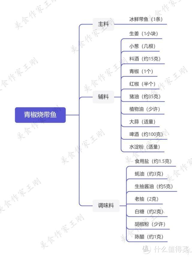 厨师长教你：“青椒烧带鱼”的家常做法，汤汁浓郁，色味俱佳