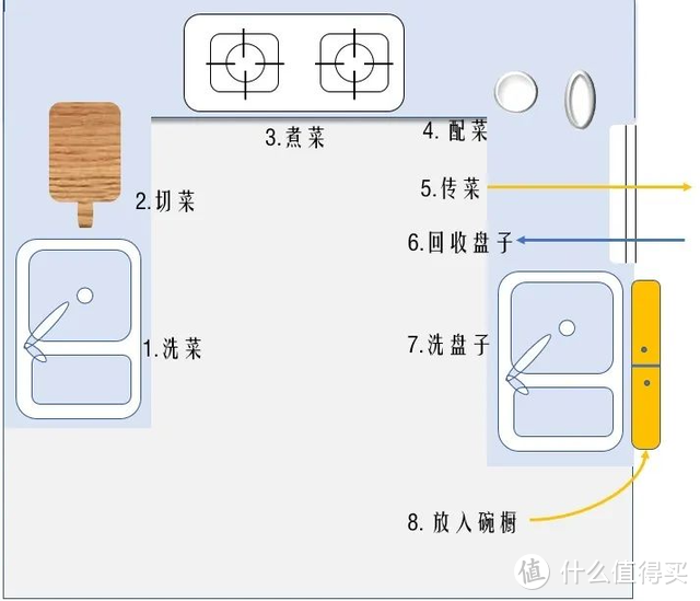 不顾全家反对，坚持在厨房开个洞，完工都夸有远见