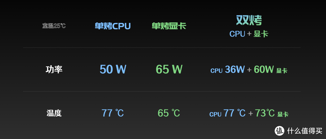 游戏本的配置，配轻薄本的外观，是怎样的效果？