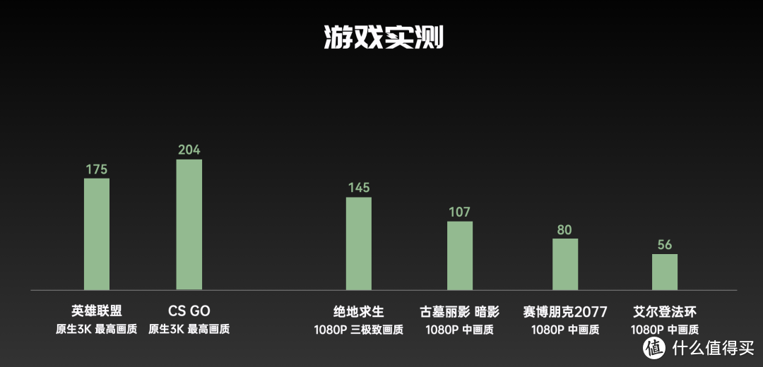 游戏本的配置，配轻薄本的外观，是怎样的效果？