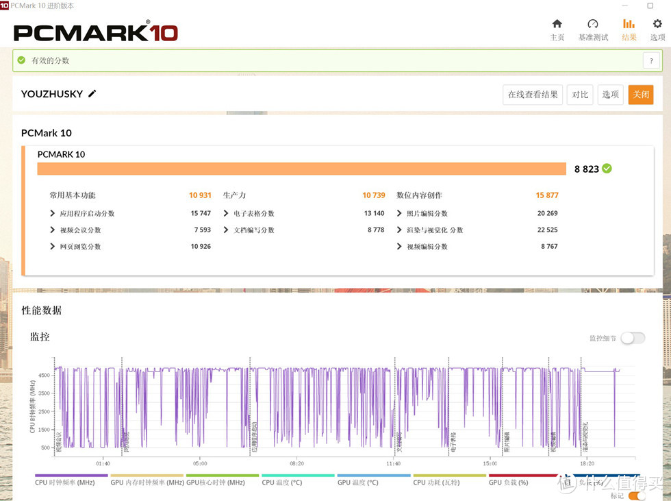 PCMARK10的测试办公应用及数位内容创作得分8823