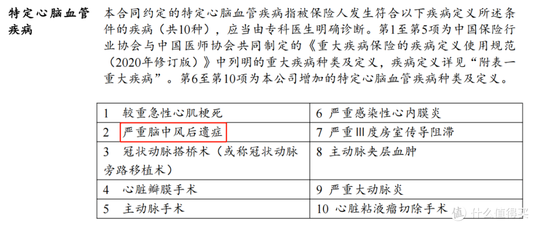 杀出一款卷王，叫板超级玛丽6号？神盾7号重疾险全面测评来了！