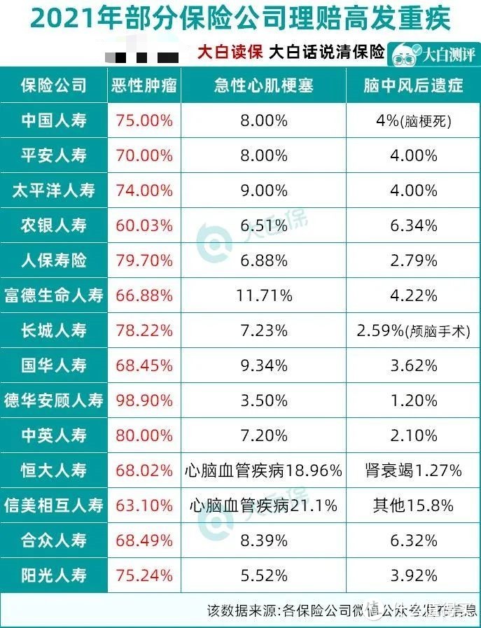 杀出一款卷王，叫板超级玛丽6号？神盾7号重疾险全面测评来了！