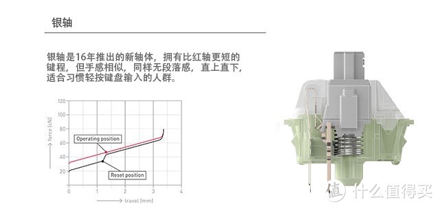 国产轴进步，不代表CHERRY轴落后，说说CHERRY幕后的事情