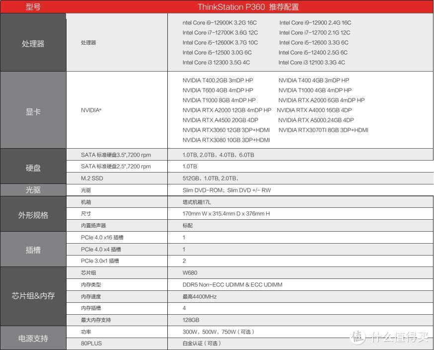 “首款”Win11工作站，ThinkStation P360评测