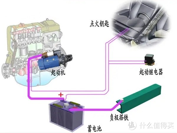 老司机翻车了，这你受得了？借此说说汽车空调那些事