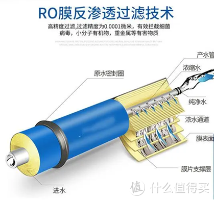 看懂参数，教你明明白白选购净水器，艾肯净水器使用测评