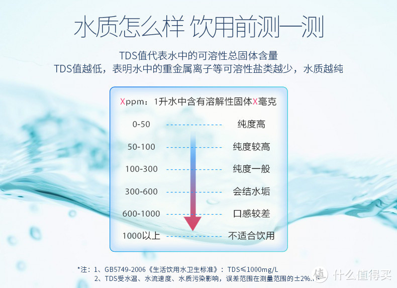 看懂参数，教你明明白白选购净水器，艾肯净水器使用测评