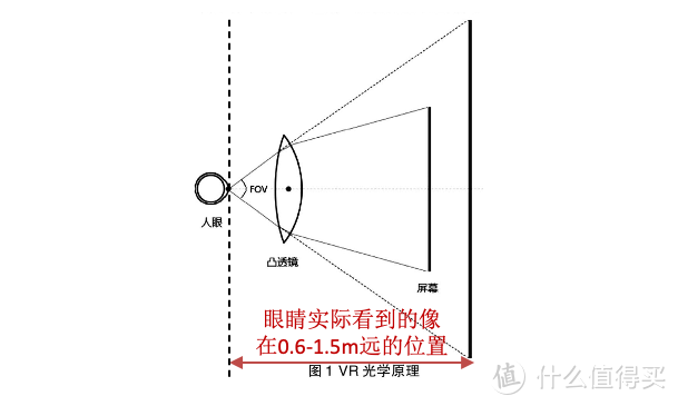 VR眼镜值得入手吗？丨奇遇Dream Pro VR一体机开箱测评