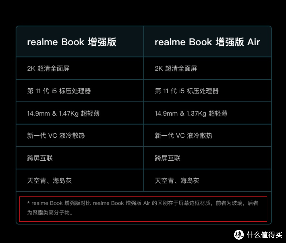 2022笔记本推荐！4000左右预算，有哪些适合学生的轻薄本？