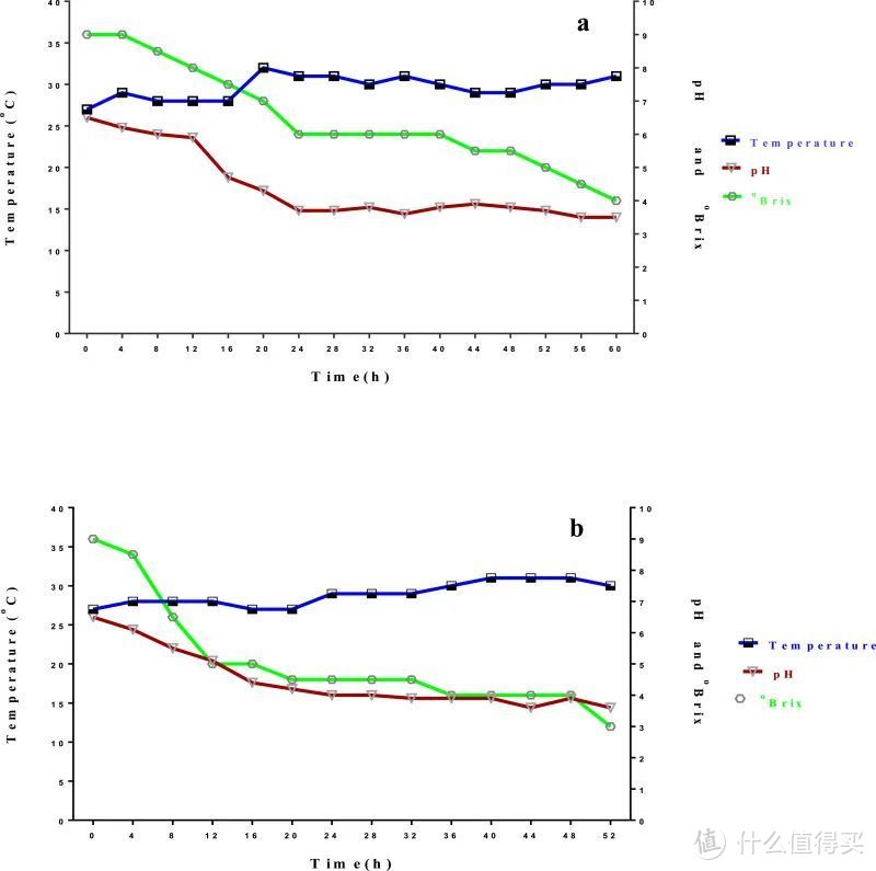 【咖啡知识】用万字论文一篇文章带你了解酵母发酵为什么会让咖啡风味变好 