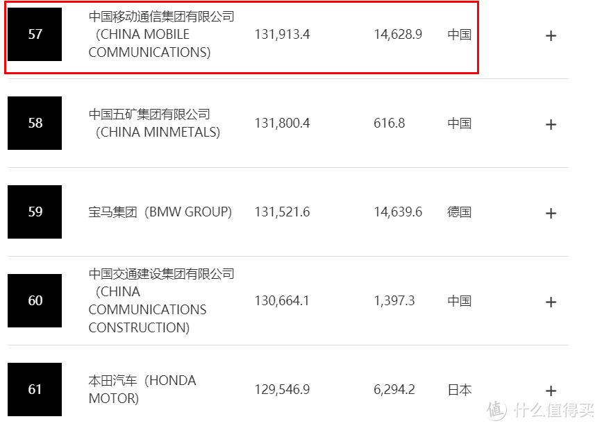 中国移动低月租：19元+80GB流量+100分钟，用行动表暖心