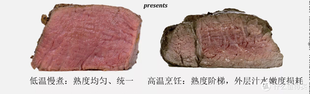图片来源世界牛肉指南