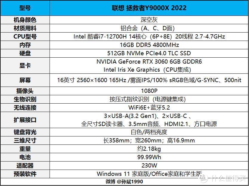 12代酷睿加持 联想拯救者Y9000X 2022游戏本评测