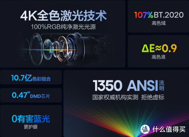 Vidda C1智能投影仪测评：全球首发4K全色激光技术，同等价位性价比超高的选择