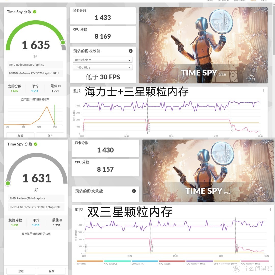 实测:不同内存组建双通道，会对性能有何影响？