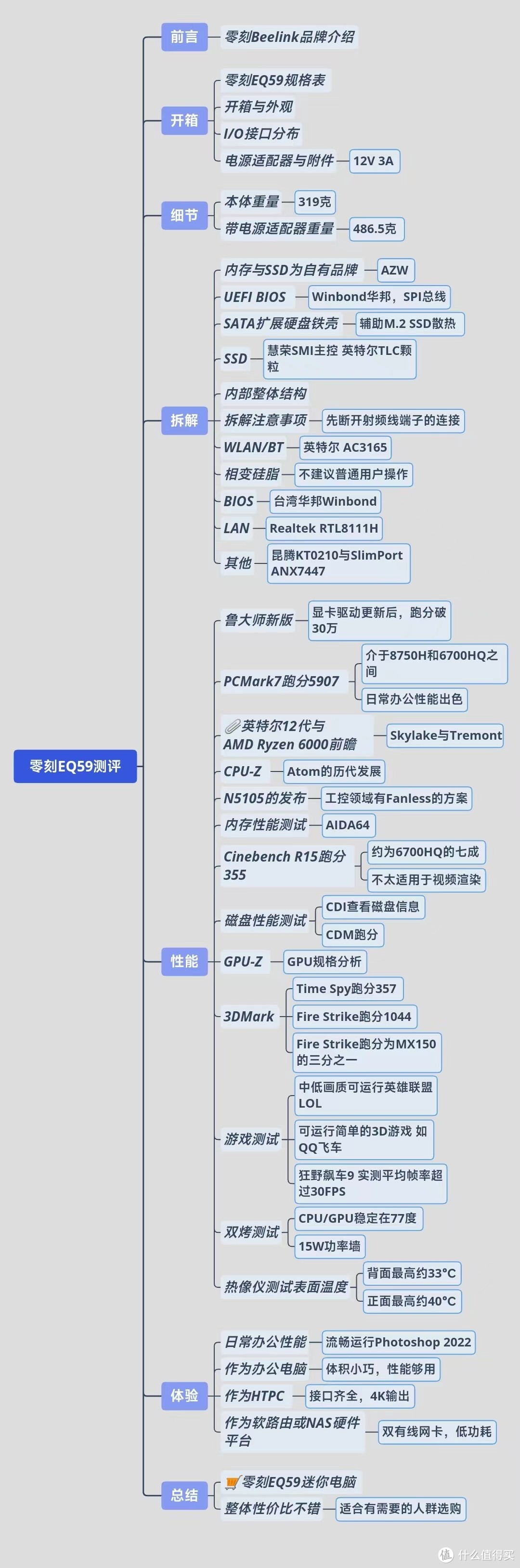 体积小巧 办公无忧 零刻eq59 迷你电脑测评 台式机 什么值得买