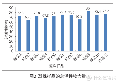 夏日衣物洗涤不操心，滴露除菌洗衣凝珠体验