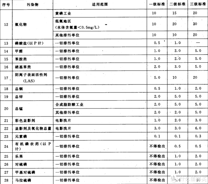 夏日衣物洗涤不操心，滴露除菌洗衣凝珠体验