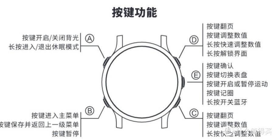 宜准R6运动手表评测：为什么我有两个运动手环，还是买了一块专业运动手表。