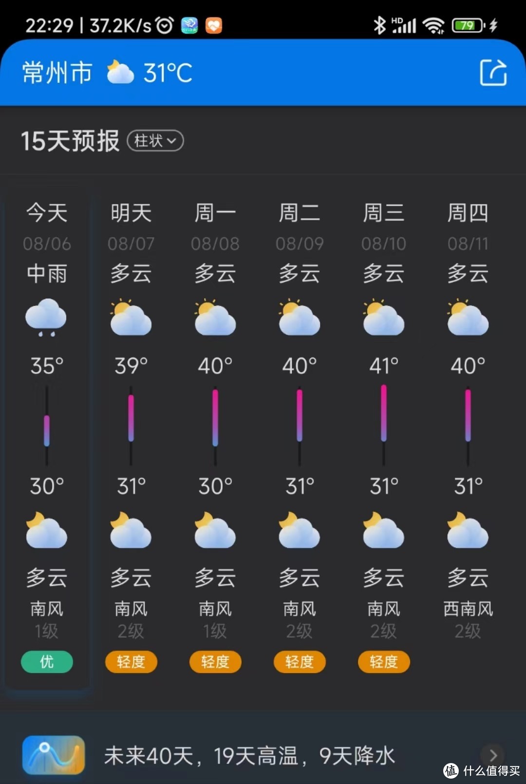 明天8月7日都立秋了，气温怎么一点没有降低的意思。