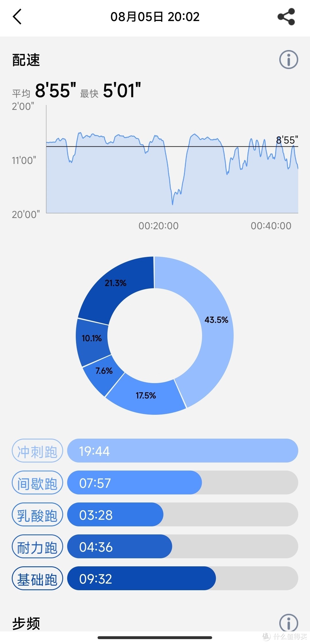 宜准R6运动手表评测：为什么我有两个运动手环，还是买了一块专业运动手表。