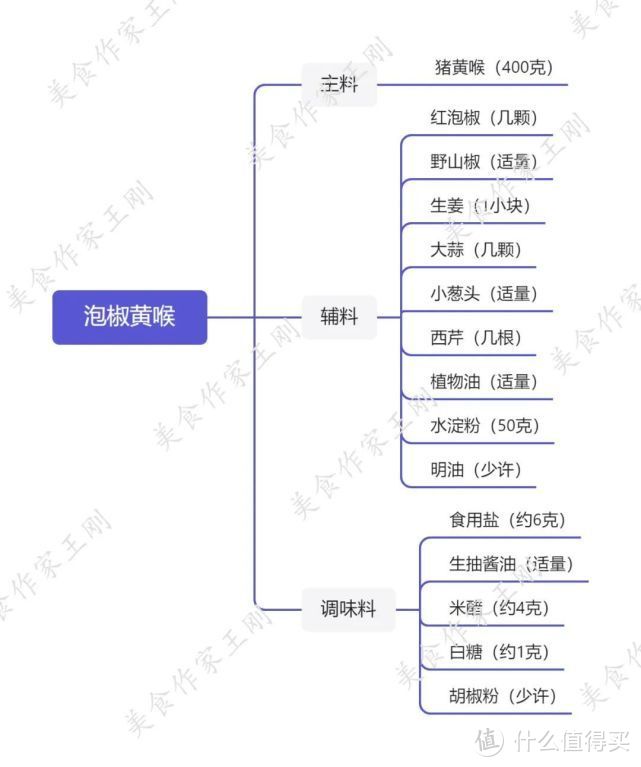 厨师长教你：“泡椒黄喉”的家常做法，酸辣开胃，爽脆可口