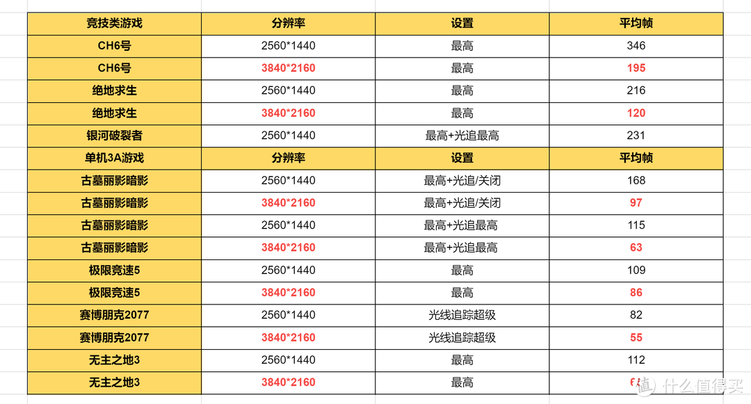 两千块的装机全家桶有无必要？ 酷冷 NR200P MAX装机方案