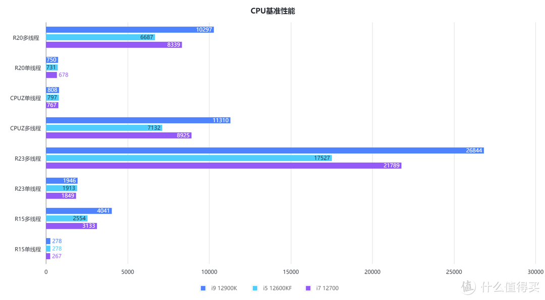 两千块的装机全家桶有无必要？ 酷冷 NR200P MAX装机方案